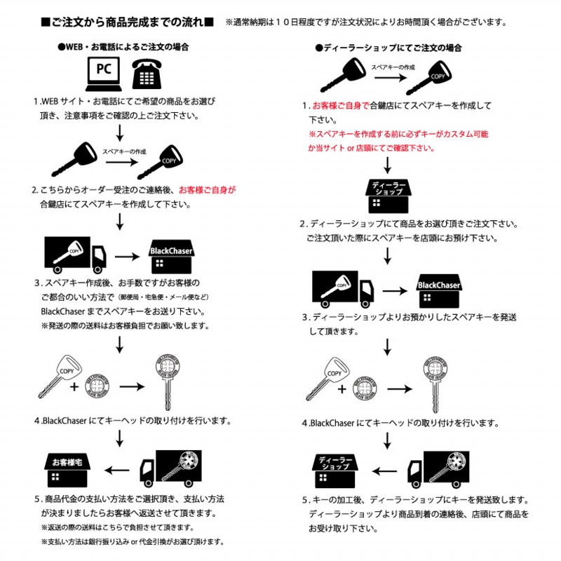 カスタムキー説明3.jpg